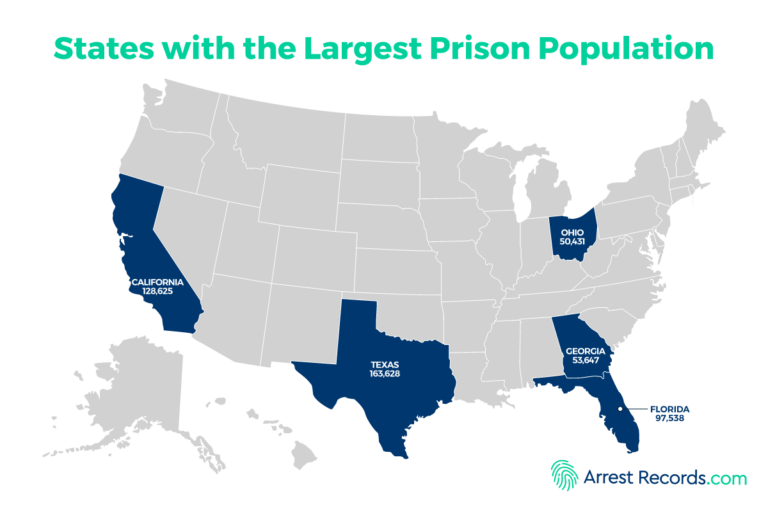 states-with-the-largest-prison-population-arrest-records